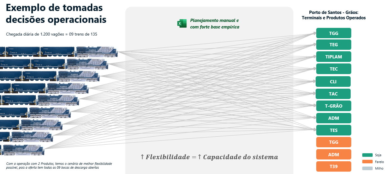Cenário de Maior Flexibilidade