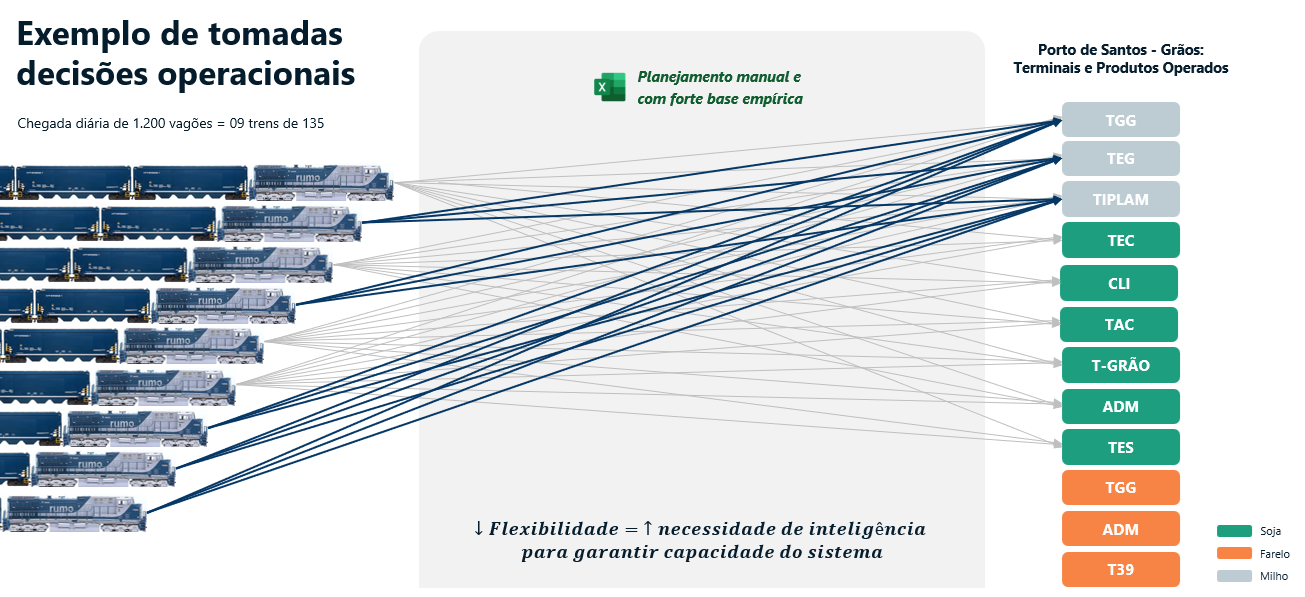 Cenário de Menor Flexibilidade