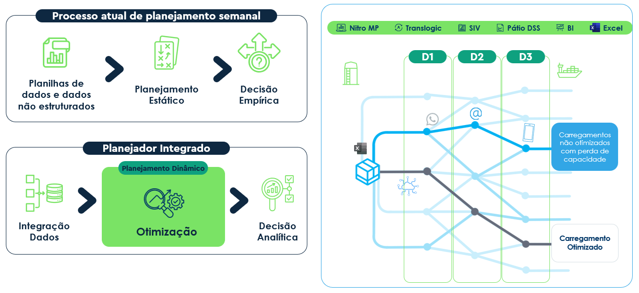 Cenário de Menor Flexibilidade