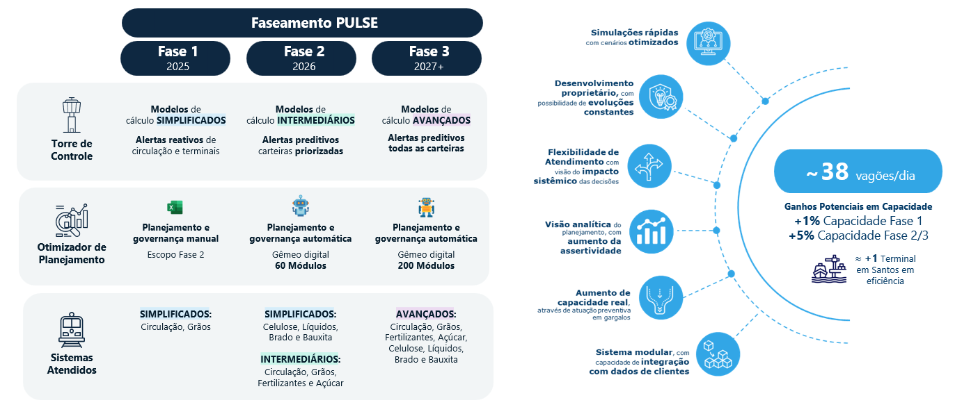 Roadmap do PULSE